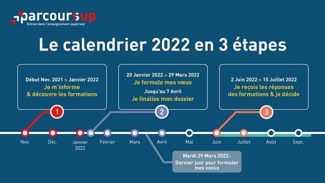 Calendrier parcoursup